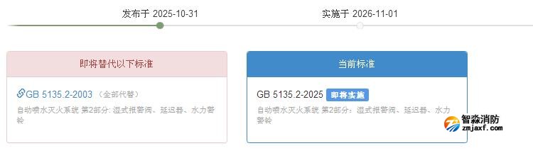 GB5135.2-2025《自動噴水滅火系統(tǒng)第2部分：濕式報警閥、延遲器、水力警鈴》2026年11月1日實施