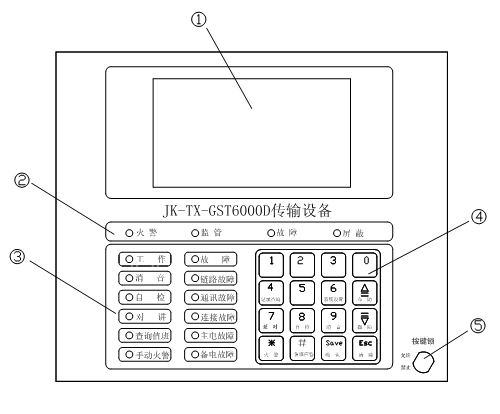 JK-TX-GST6000D傳輸設備結(jié)構(gòu)說明