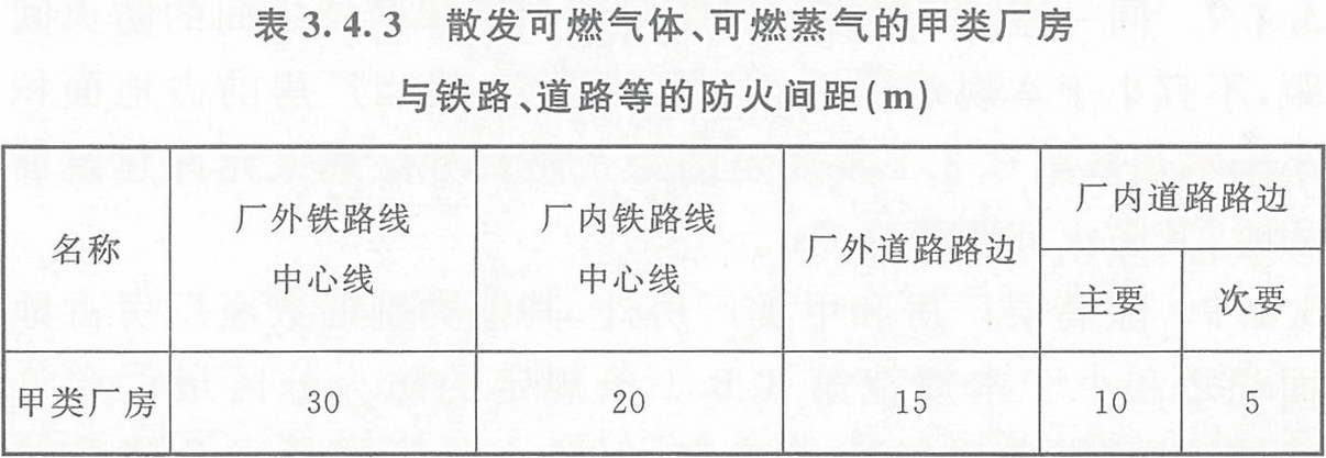 表3.4.3 散發(fā)可燃?xì)怏w、可燃蒸氣的甲類廠房與鐵路、道路等的防火間距（m） 
