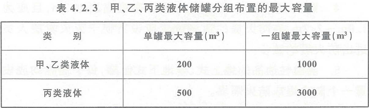 表4.2.3 甲、乙、丙類液體儲(chǔ)罐分組布置的最大容量