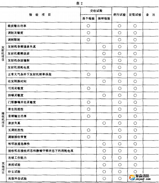 表2