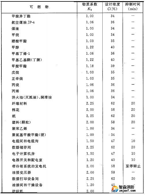 二氧化碳滅火系統(tǒng)可以滅什么火災(zāi)，不可以滅什么火災(zāi)